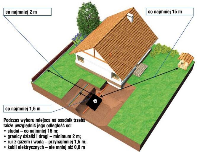 Wybór miejsca na szambo betonowe