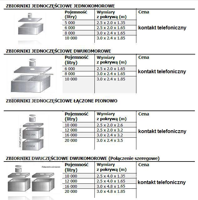 Oferta szamb betonowych